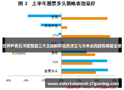 世界杯赛后深度复盘三大主线解析格局演变与未来走向趋势展望全景 世界杯赛后深度复盘三大主线解析格局演变与未来走向趋势展望全景