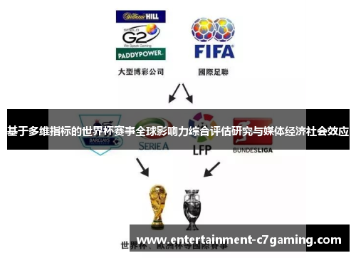 基于多维指标的世界杯赛事全球影响力综合评估研究与媒体经济社会效应