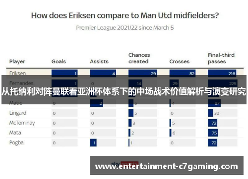 从托纳利对阵曼联看亚洲杯体系下的中场战术价值解析与演变研究 从托纳利对阵曼联看亚洲杯体系下的中场战术价值解析与演变研究