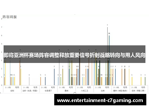 即将亚洲杯赛场阵容调整释放重要信号折射战略转向与用人风向