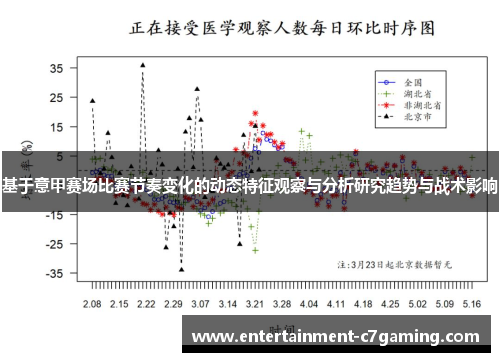 基于意甲赛场比赛节奏变化的动态特征观察与分析研究趋势与战术影响