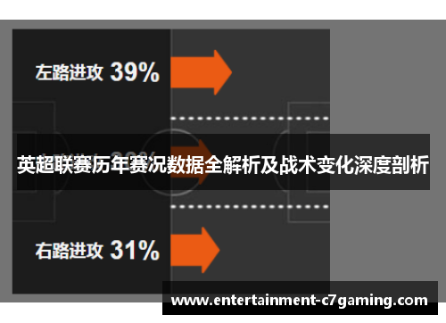 英超联赛历年赛况数据全解析及战术变化深度剖析