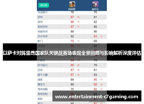 以萨卡对阵里昂国家队关键战赛场表现全景回顾与影响解析深度评估