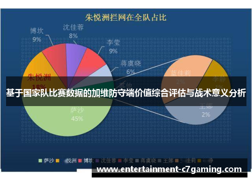 基于国家队比赛数据的加维防守端价值综合评估与战术意义分析