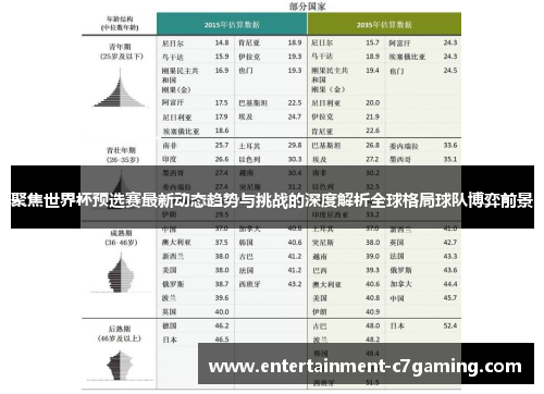 聚焦世界杯预选赛最新动态趋势与挑战的深度解析全球格局球队博弈前景