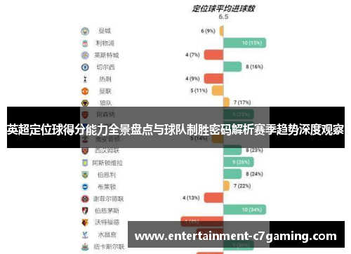 英超定位球得分能力全景盘点与球队制胜密码解析赛季趋势深度观察