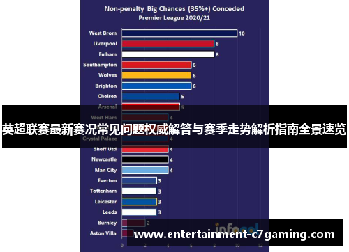 英超联赛最新赛况常见问题权威解答与赛季走势解析指南全景速览