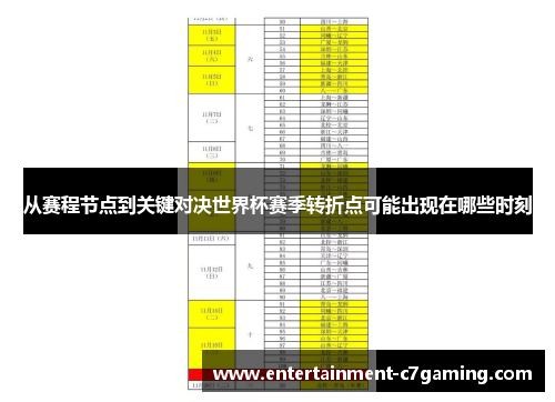 从赛程节点到关键对决世界杯赛季转折点可能出现在哪些时刻