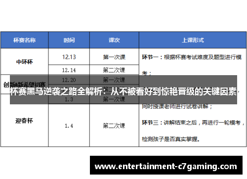 杯赛黑马逆袭之路全解析：从不被看好到惊艳晋级的关键因素